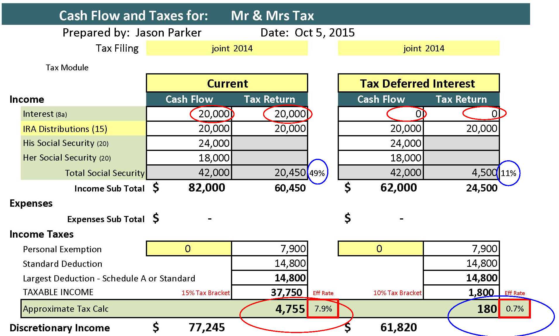 One Way To Reduce Taxes On Social Security Income - Sound ...